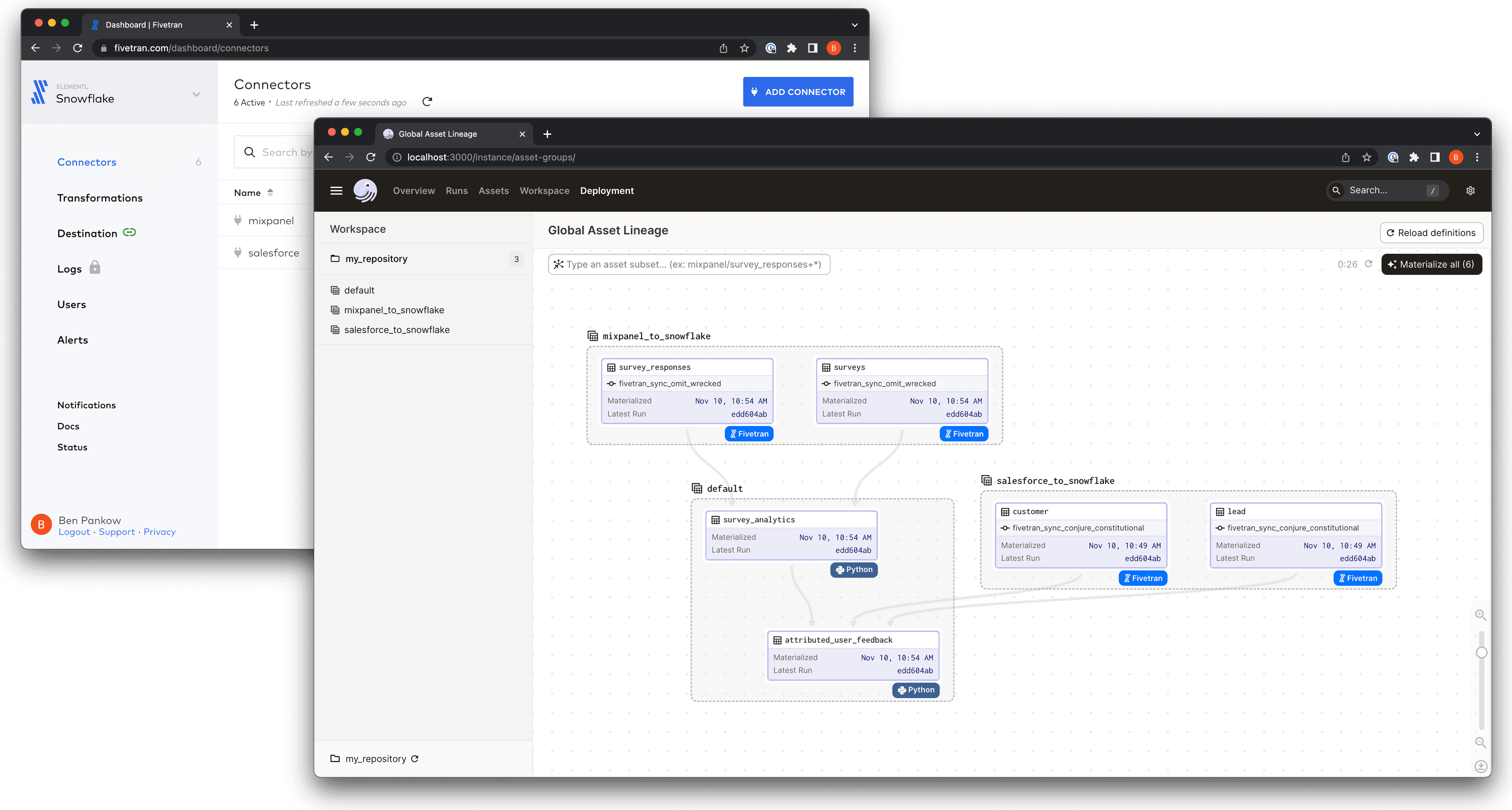 Screenshot of the Fivetran UI displaying two Fivetran connectors, and the Dagster UI displaying a graph of related assets.